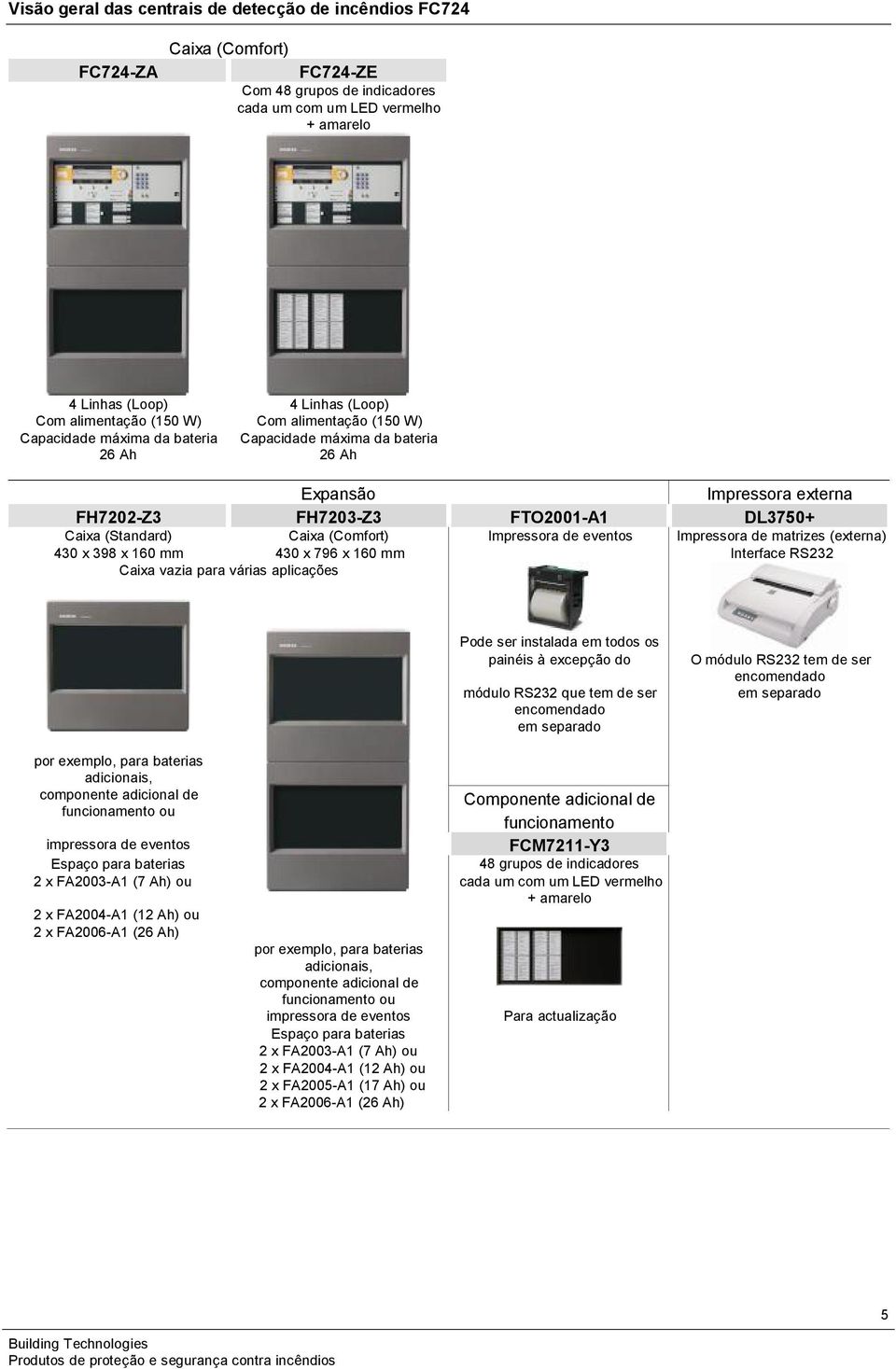 (Comfort) Impressora de eventos Impressora de matrizes (externa) 430 x 398 x 60 mm 430 x 796 x 60 mm Interface RS3 Caixa vazia para várias aplicações Pode ser instalada em todos os painéis à excepção