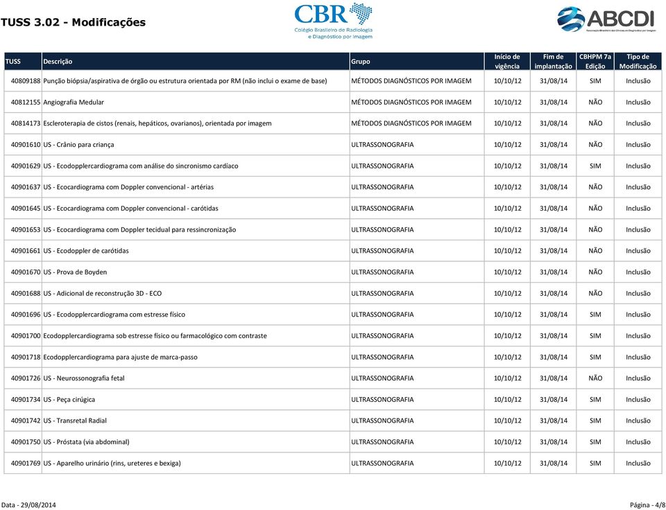 ULTRASSONOGRAFIA 10/10/12 31/08/14 NÃO Inclusão 40901629 US - Ecodopplercardiograma com análise do sincronismo cardíaco ULTRASSONOGRAFIA 10/10/12 31/08/14 SIM Inclusão 40901637 US - Ecocardiograma