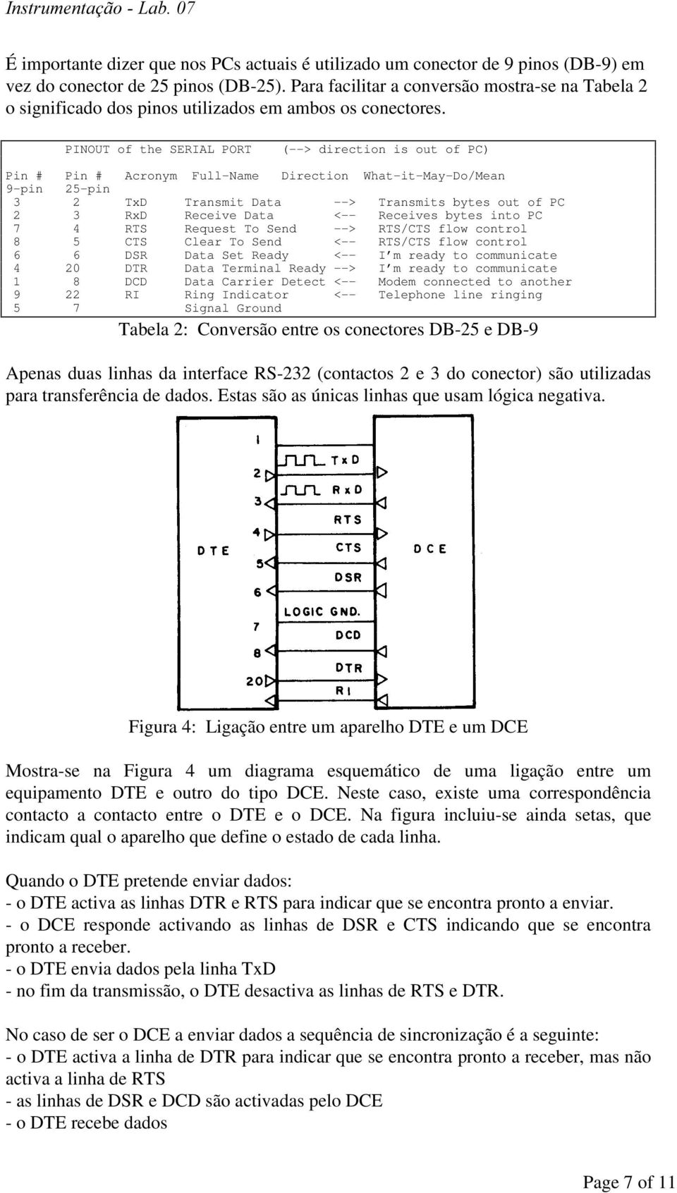 PINOUT of the SERIAL PORT (--> direction is out of PC) Pin # Pin # Acronym Full-Name Direction What-it-May-Do/Mean 9-pin 25-pin 3 2 TxD Transmit Data --> Transmits bytes out of PC 2 3 RxD Receive