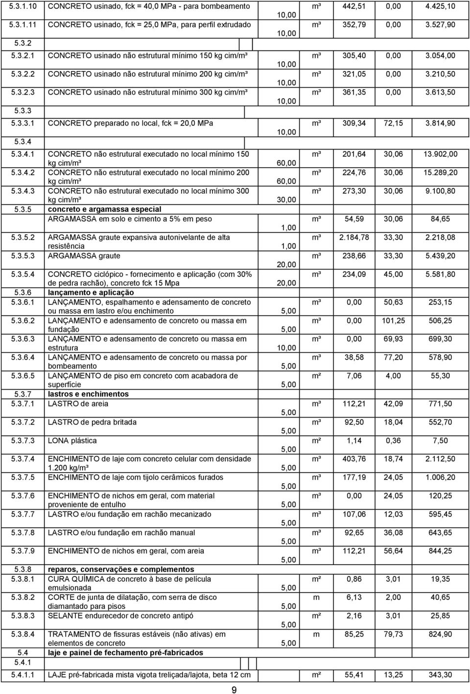 3.4.2 CONCRETO não estrutural executado no local mínimo 200 kg cim/m³ 60,00 5.3.4.3 CONCRETO não estrutural executado no local mínimo 300 kg cim/m³ 30,00 5.3.5 concreto e argamassa especial ARGAMASSA em solo e cimento a 5% em peso 5.