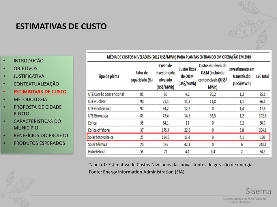 novas fontes de geração de energia