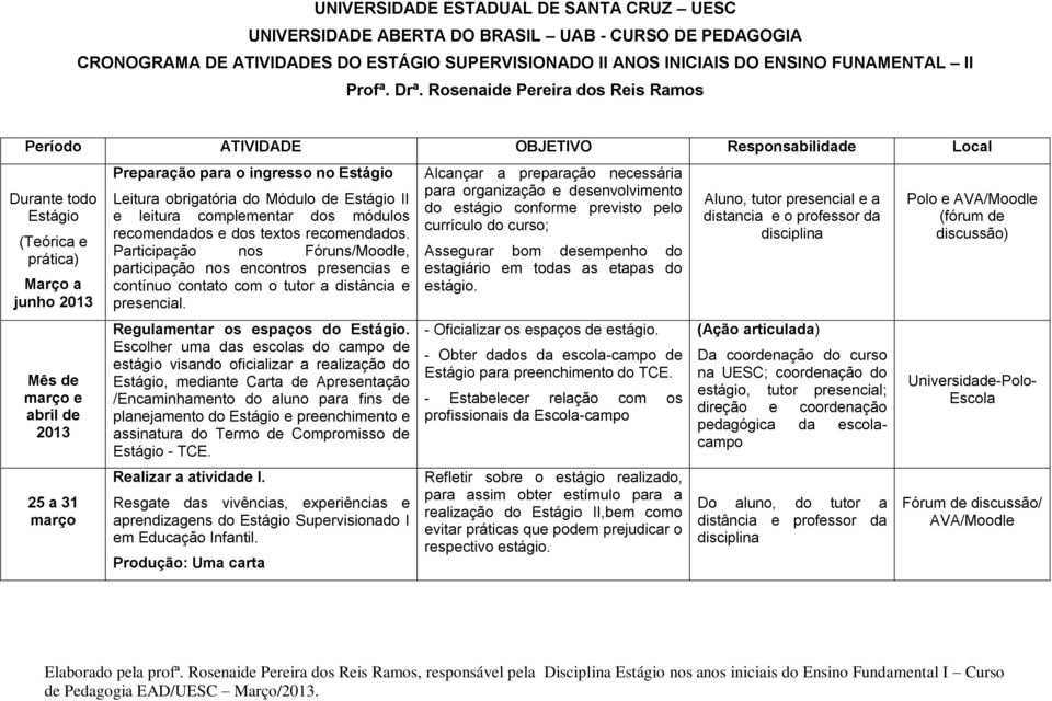 Participação nos Fóruns/Moodle, participação nos encontros presencias e contínuo contato com o tutor a distância e presencial. Regulamentar os espaços do Estágio.