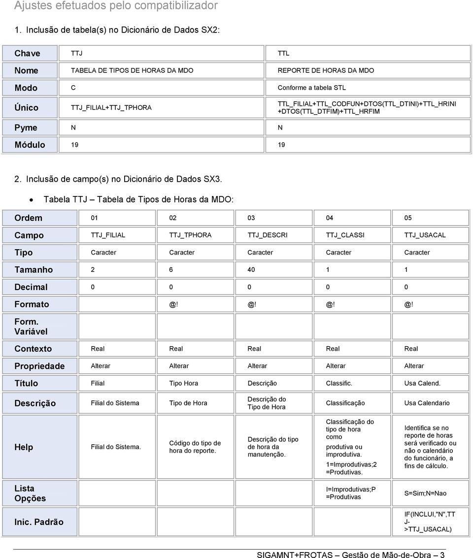 TTL_FILIAL+TTL_CODFUN+DTOS(TTL_DTINI)+TTL_HRINI +DTOS(TTL_DTFIM)+TTL_HRFIM Pyme N N Módul 19 19 2. Inclusã de camp(s) n Dicinári de Dads SX3.