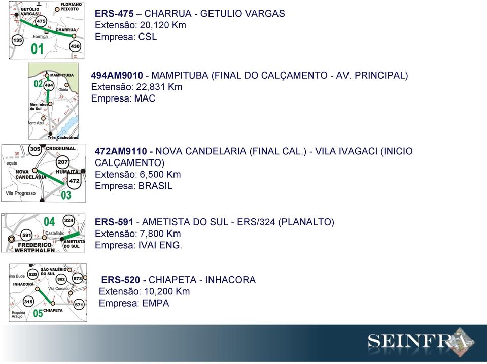 ) - VILA IVAGACI (INICIO CALÇAMENTO) Extensão: 6,500 Km Empresa: BRASIL ERS-591 - AMETISTA DO SUL -