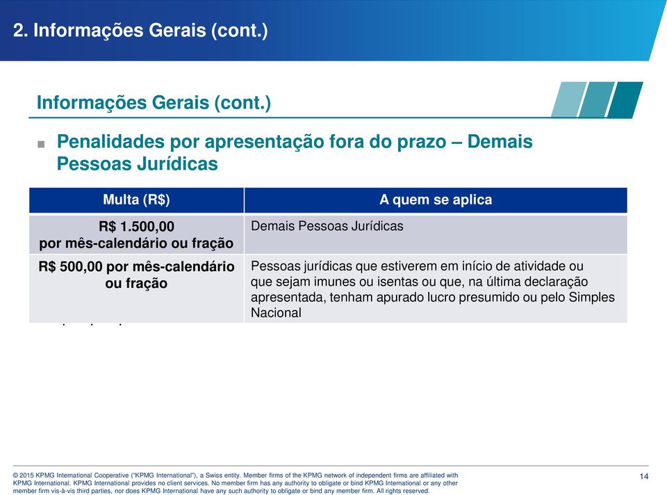 500,00 Demais Pessoas Jurídicas por mês-calendário ou fração R$ 500,00 por mês-calendário Pessoas jurídicas que estiverem em início de