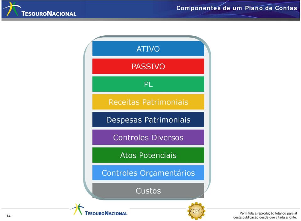 Despesas Patrimoniais Controles Diversos