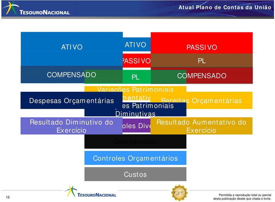 Variações Patrimoniais Diminutivas Resultado Diminutivo do Resultado Aumentativo do