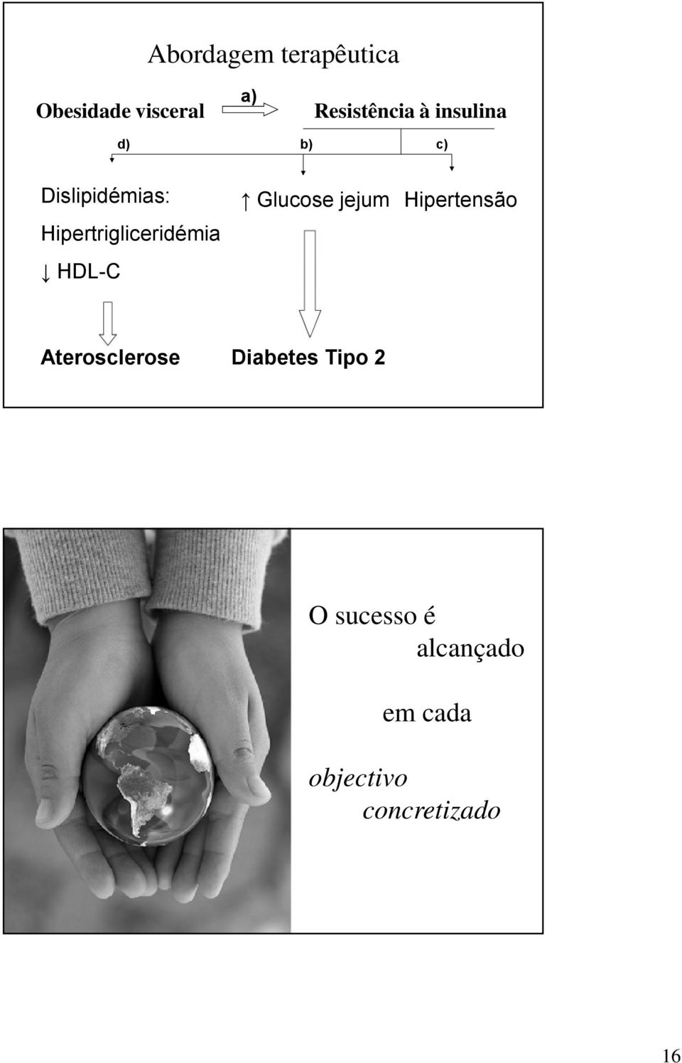 jejum Hipertensão Hipertrigliceridémia HDL-C
