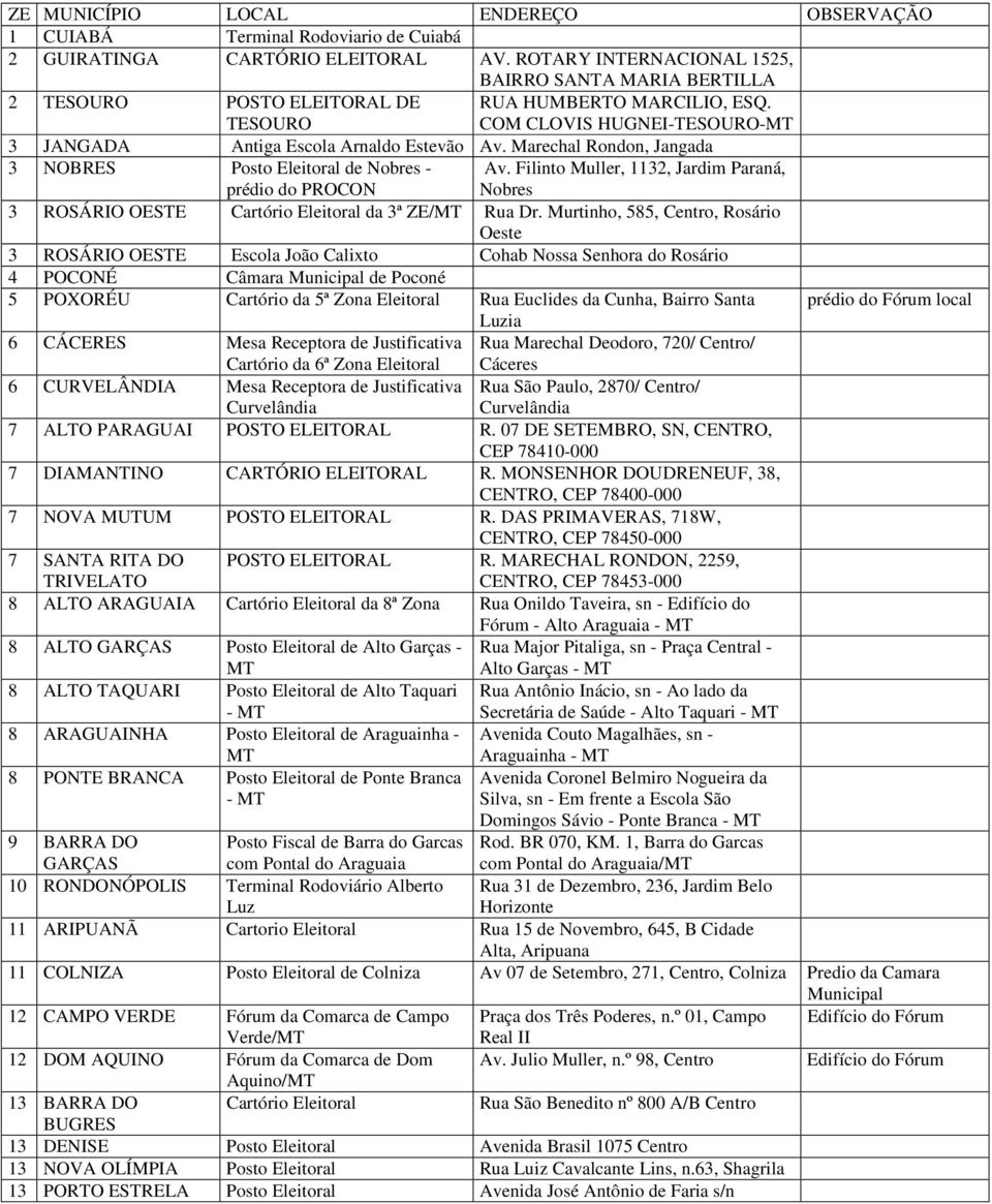 Marechal Rondon, Jangada 3 NOBRES Posto Eleitoral de Nobres - prédio do PROCON Av. Filinto Muller, 1132, Jardim Paraná, Nobres 3 ROSÁRIO OESTE Cartório Eleitoral da 3ª ZE/ Rua Dr.