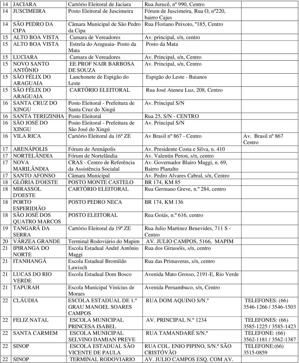 principal, s/n, centro 15 ALTO BOA VISTA Estrela do Araguaia- Posto da Posto da Mata Mata 15 LUCIARA Camara de Vereadores Av. Principal, s/n, 15 NOVO SANTO EE PROF NAIR BARBOSA Av.