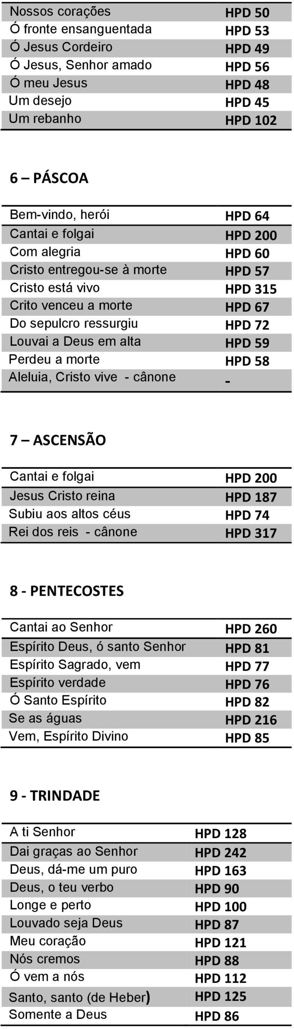 vive - cânone - 7 ASCENSÃO Subiu aos altos céus HPD 74 Rei dos reis - cânone HPD 317 8 - PENTECOSTES Cantai ao Senhor HPD 260 Espírito Deus, ó santo Senhor HPD 81 Espírito Sagrado, vem HPD 77