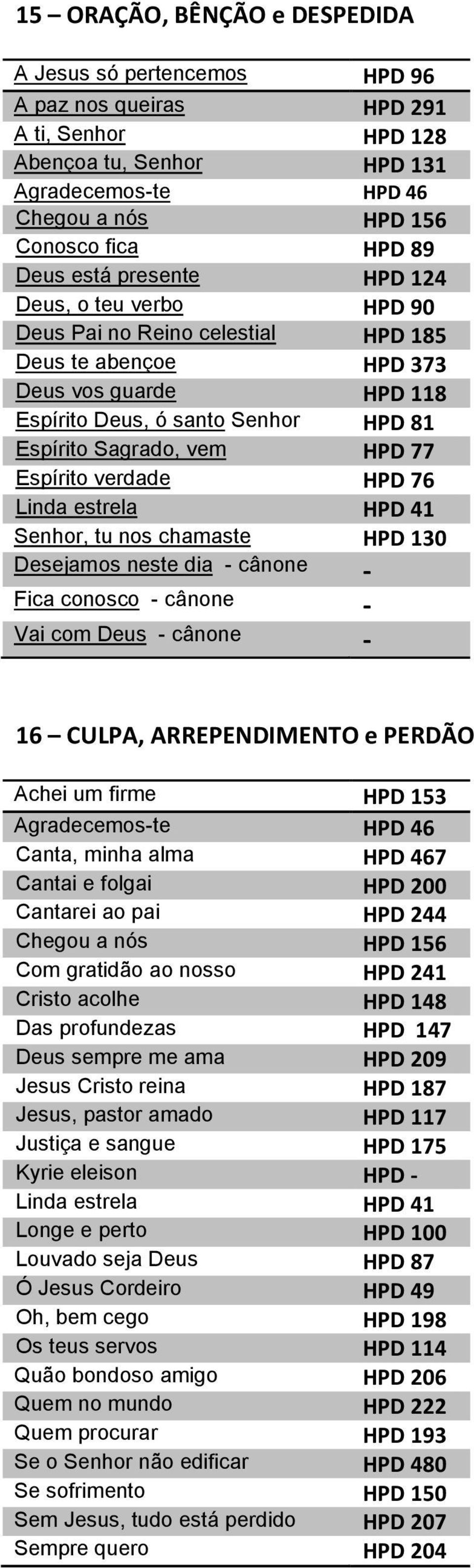 Senhor, tu nos chamaste HPD 130 Desejamos neste dia - cânone - Fica conosco - cânone - Vai com Deus - cânone - 16 CULPA, ARREPENDIMENTO e PERDÃO Achei um firme HPD 153 Canta, minha alma HPD 467