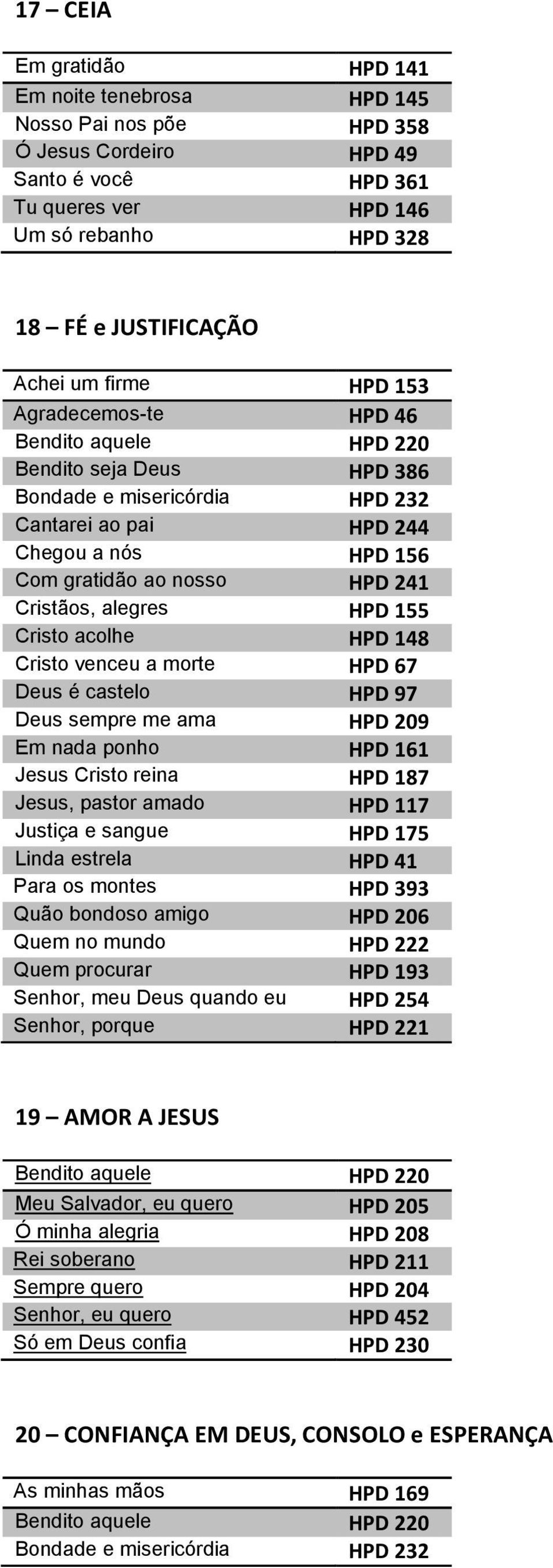 venceu a morte HPD 148 HPD 67 Deus é castelo HPD 97 Deus sempre me ama HPD 209 Em nada ponho HPD 161 Jesus, pastor amado HPD 117 Linda estrela HPD 41 Para os montes HPD 393 Quão bondoso amigo HPD 206