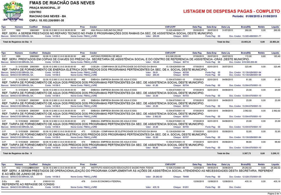 408/0001-77 Total de Registros do Dia: 5 Total do Dia: 22.853,24 0,00 22.853,24 O.P. 1959 20603601 02.08.10 2.060 3.3.9.0.36.00.00 00 466 ANTONIO FERREIRA DE MELO 619.500.