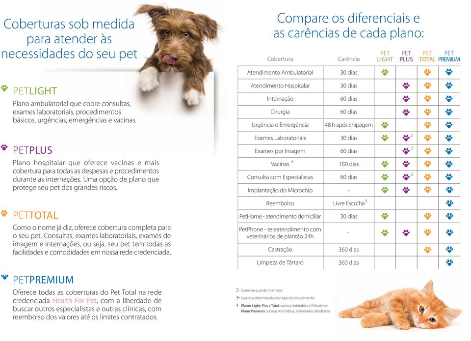 Atendimento Hospitalar Internação Cirurgia Urgência e Emergência 30 dias 60 dias 60 dias 48 h após chipagem PETPLUS Plano hospitalar que oferece vacinas e mais cobertura para todas as despesas e