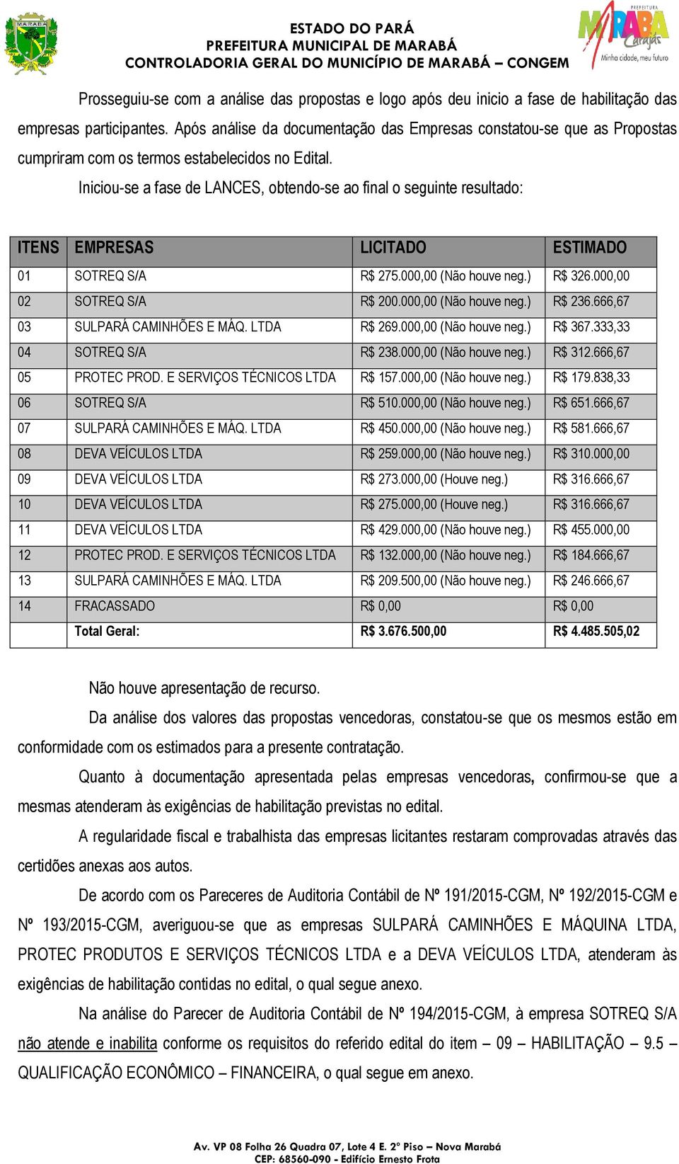 Iniciou-se a fase de LANCES, obtendo-se ao final o seguinte resultado: ITENS EMPRESAS LICITADO ESTIMADO 01 SOTREQ S/A R$ 275.000,00 (Não houve neg.) R$ 326.000,00 02 SOTREQ S/A R$ 200.