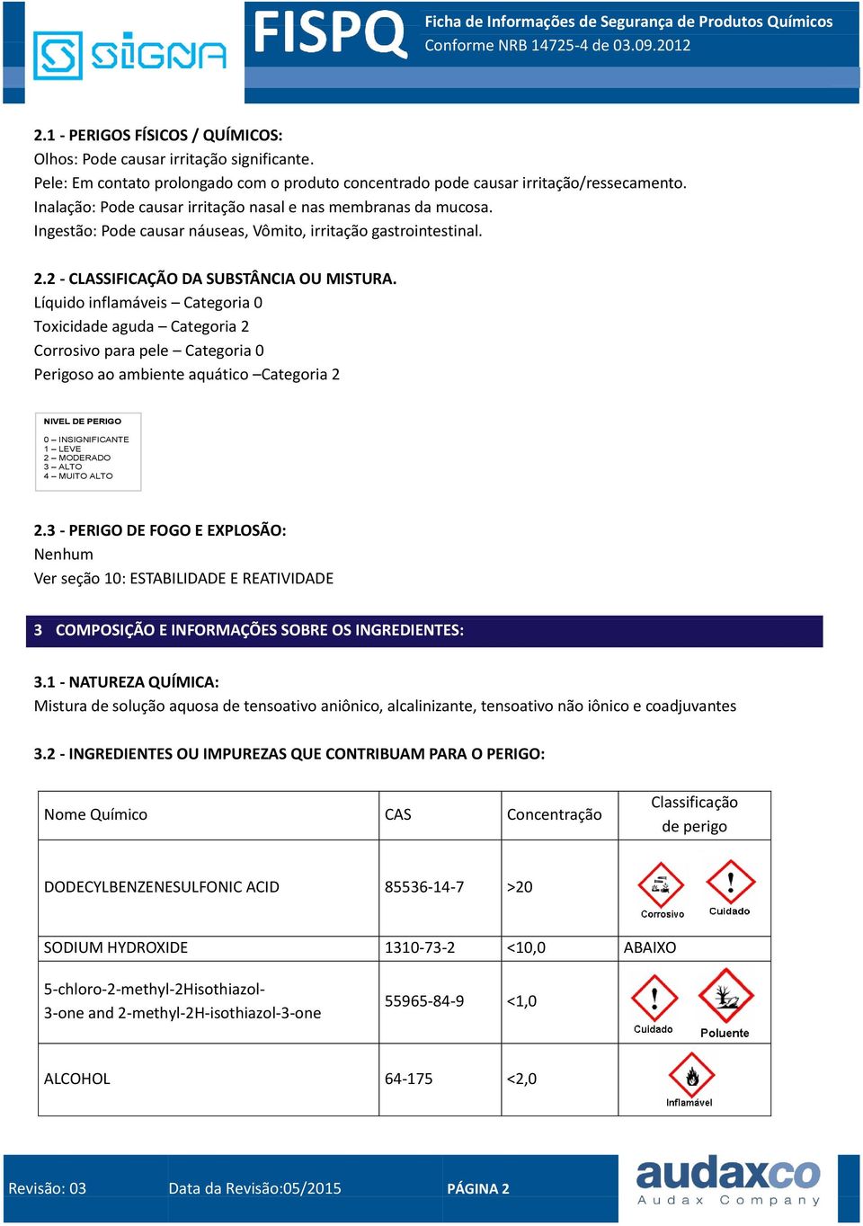 Líquido inflamáveis Categoria 0 Toxicidade aguda Categoria 2 Corrosivo para pele Categoria 0 Perigoso ao ambiente aquático Categoria 2 NIVEL DE PERIGO 0 INSIGNIFICANTE 1 LEVE 2 MODERADO 3 ALTO 4