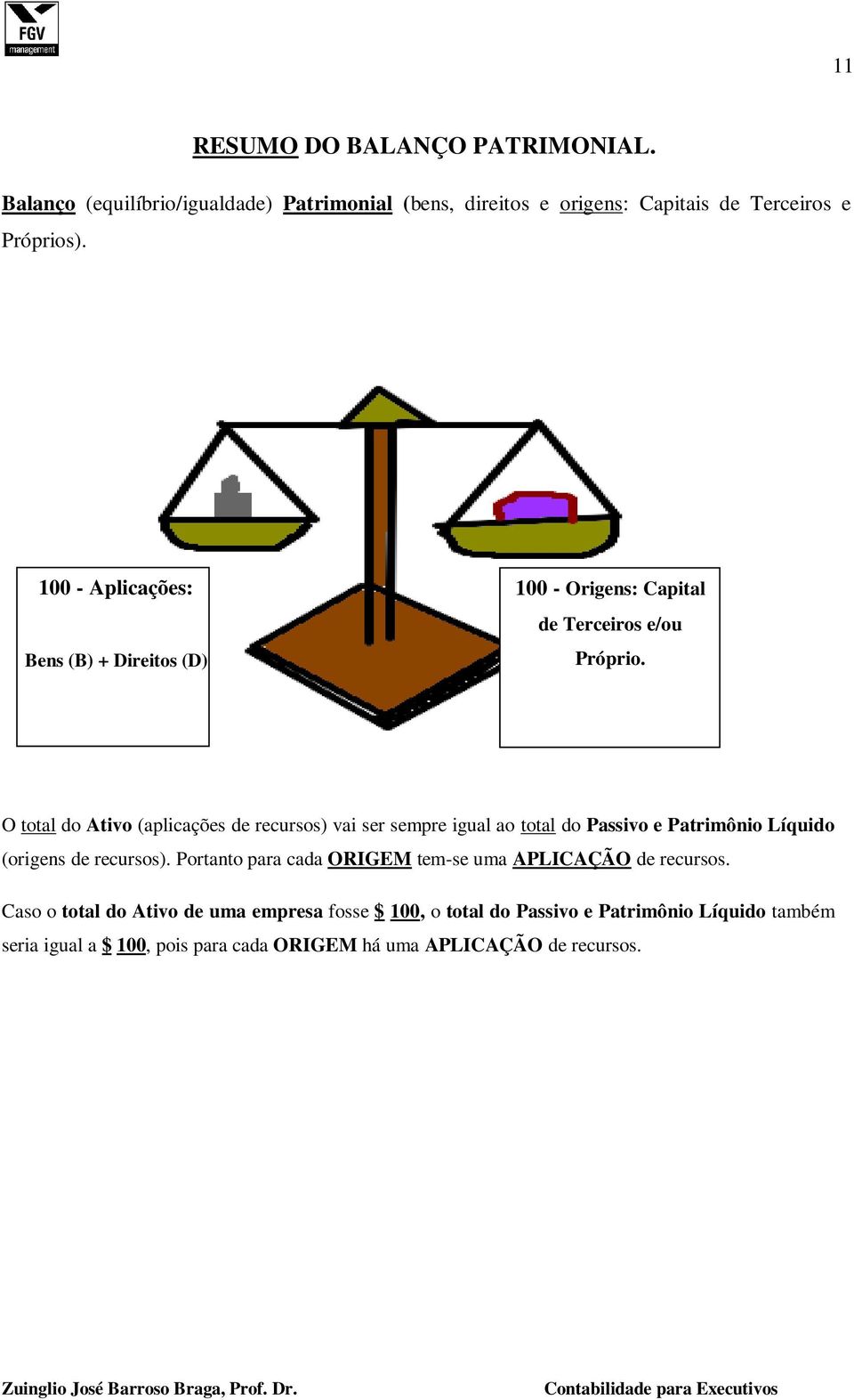 O total do Ativo (aplicações de recursos) vai ser sempre igual ao total do Passivo e Patrimônio Líquido (origens de recursos).