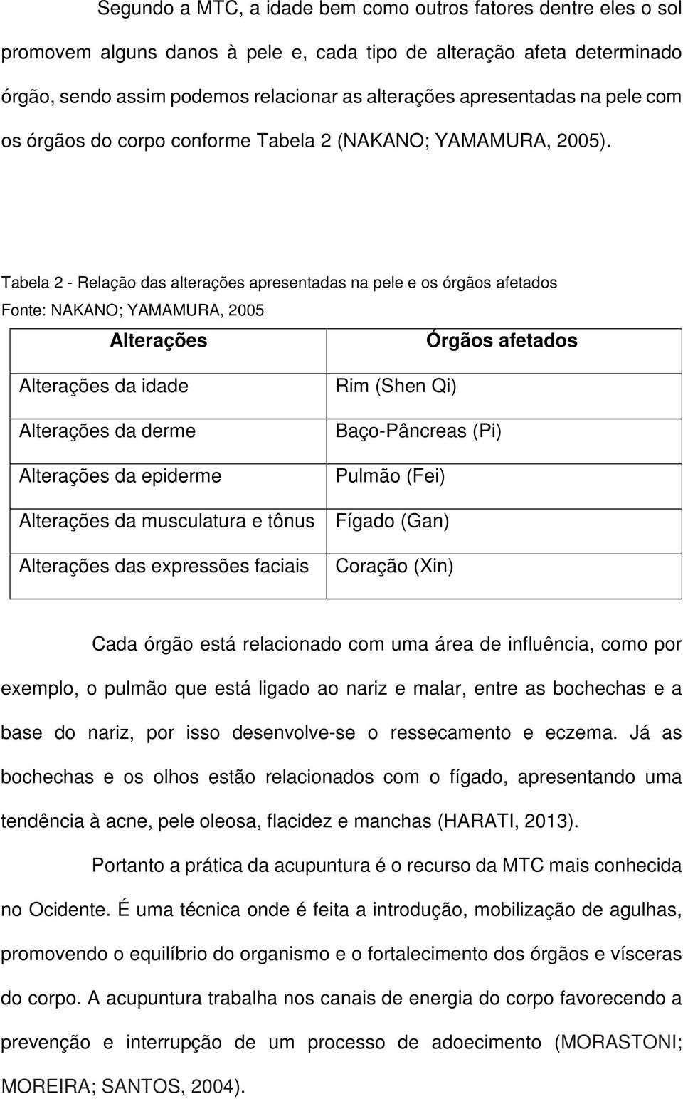 Tabela 2 - Relação das alterações apresentadas na pele e os órgãos afetados Fonte: NAKANO; YAMAMURA, 2005 Alterações Órgãos afetados Alterações da idade Alterações da derme Alterações da epiderme