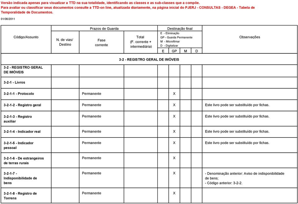 3-2-1-4 - 3-2-1-4 - Indicador real Permanente X Este livro pode ser substituído por fichas.