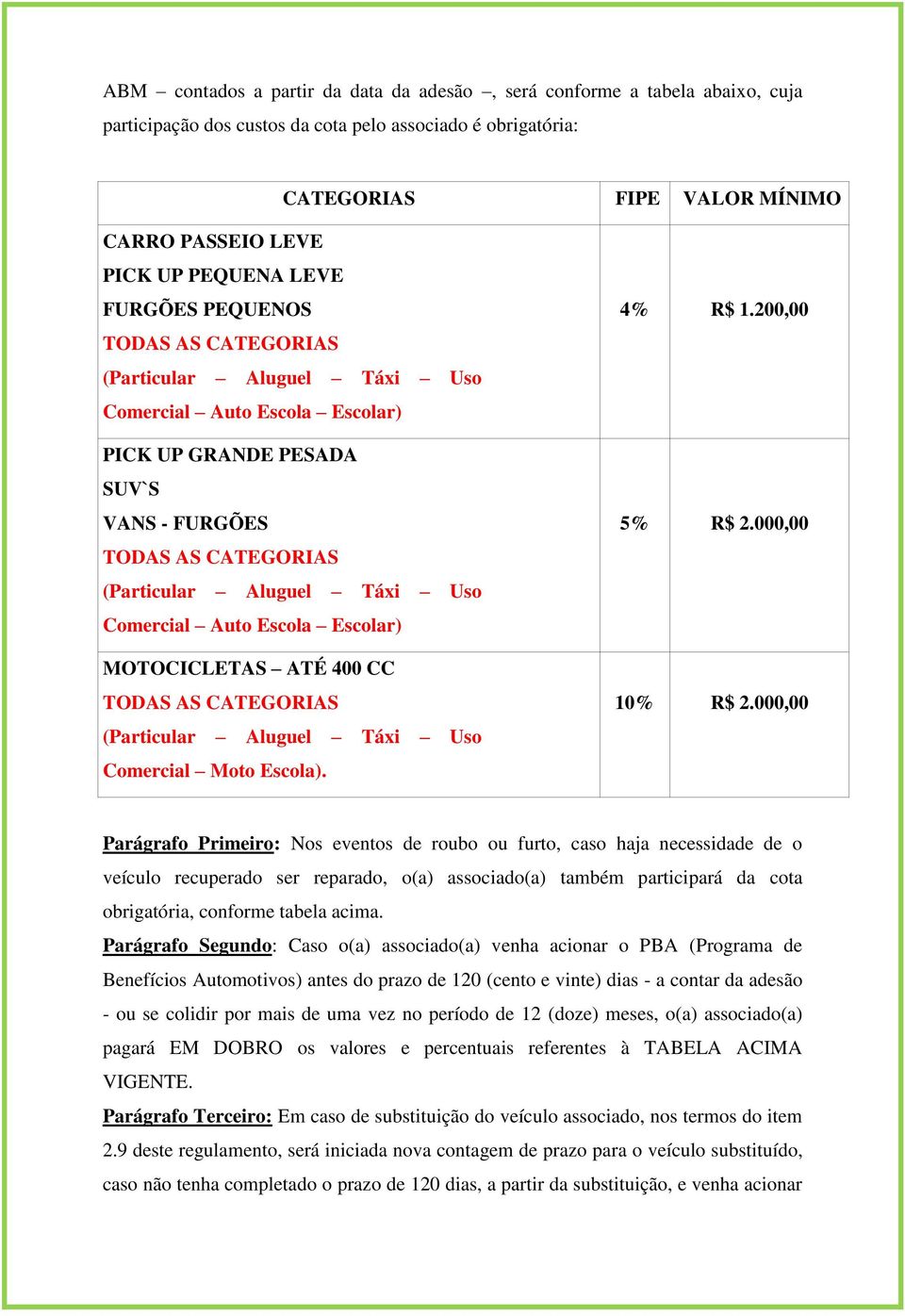Uso Comercial Auto Escola Escolar) MOTOCICLETAS ATÉ 400 CC TODAS AS CATEGORIAS (Particular Aluguel Táxi Uso Comercial Moto Escola). 4% R$ 1.200,00 5% R$ 2.000,00 10% R$ 2.