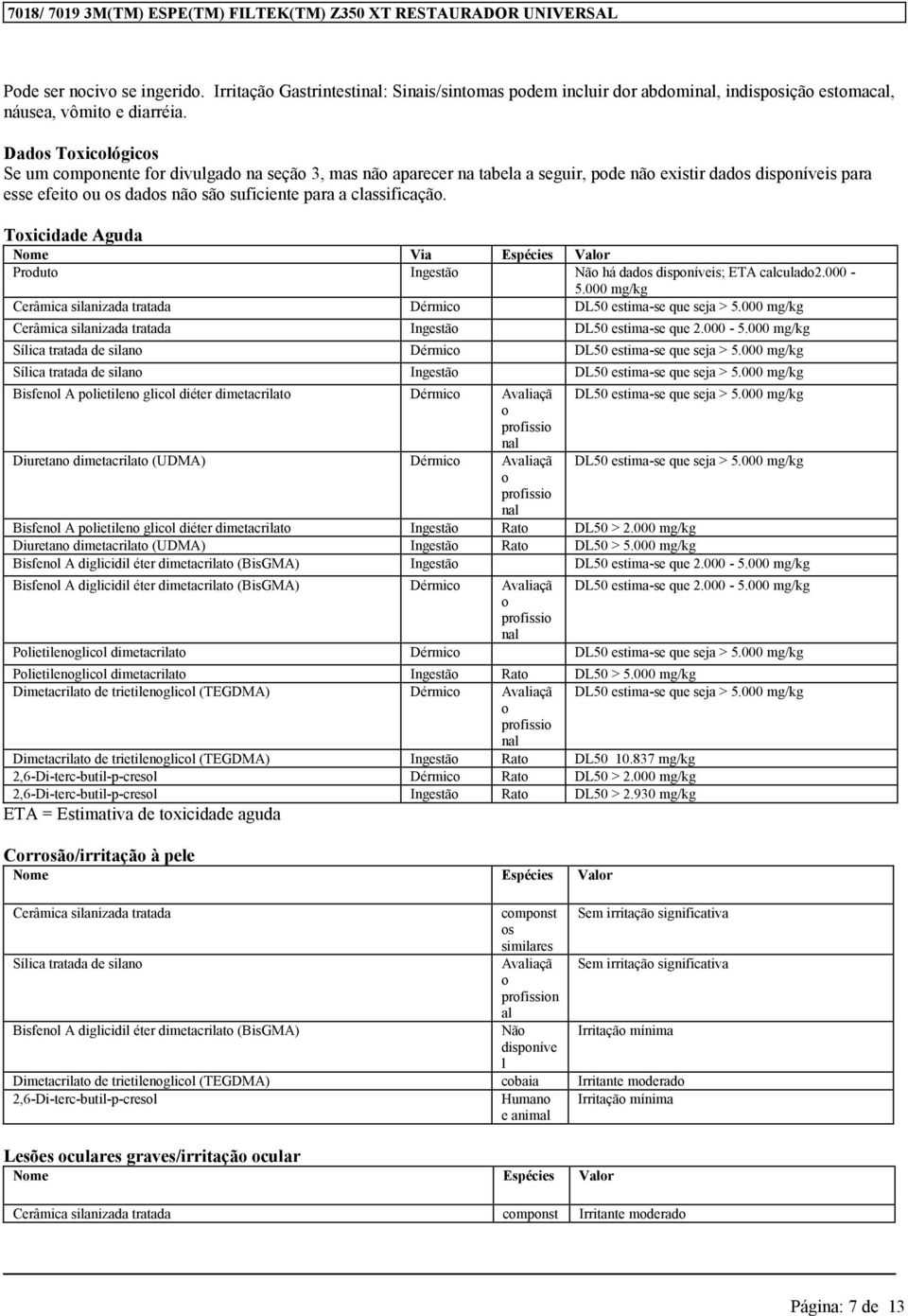 Prdut Ingestã Nã há dads dispníveis; ETA calculad2.000-5.000 mg/kg Cerâmica silanizada tratada Dérmic DL50 estima-se que seja > 5.000 mg/kg Cerâmica silanizada tratada Ingestã DL50 estima-se que 2.