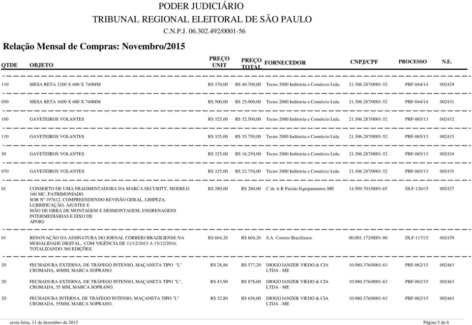 750,00 Tecno 2000 Indústria e Comércio Ltda. 21.306.287/0001-52 PRF-065/13 002433 50 GAVETEIROS VOLANTES R$ 325,00 R$ 16.250,00 Tecno 2000 Indústria e Comércio Ltda. 21.306.287/0001-52 PRF-065/13 002434 070 GAVETEIROS VOLANTES R$ 325,00 R$ 22.