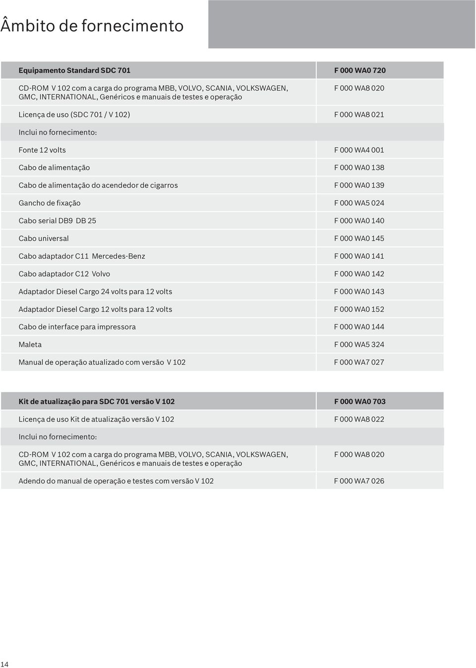 WA0 139 Gancho de fixação F 000 WA5 024 Cabo serial DB9 DB 25 F 000 WA0 140 Cabo universal F 000 WA0 145 Cabo adaptador C11 Mercedes-Benz F 000 WA0 141 Cabo adaptador C12 Volvo F 000 WA0 142