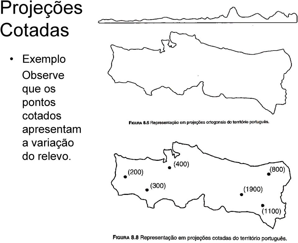 os pontos cotados