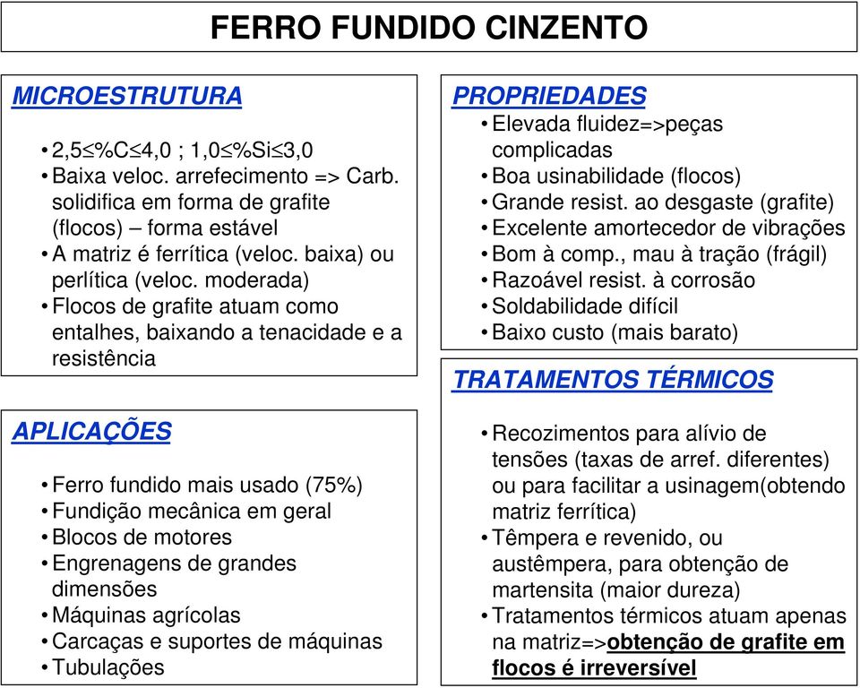 moderada) Flocos de grafite atuam como entalhes, baixando a tenacidade e a resistência APLICAÇÕES Ferro fundido mais usado (75%) Fundição mecânica em geral Blocos de motores Engrenagens de grandes