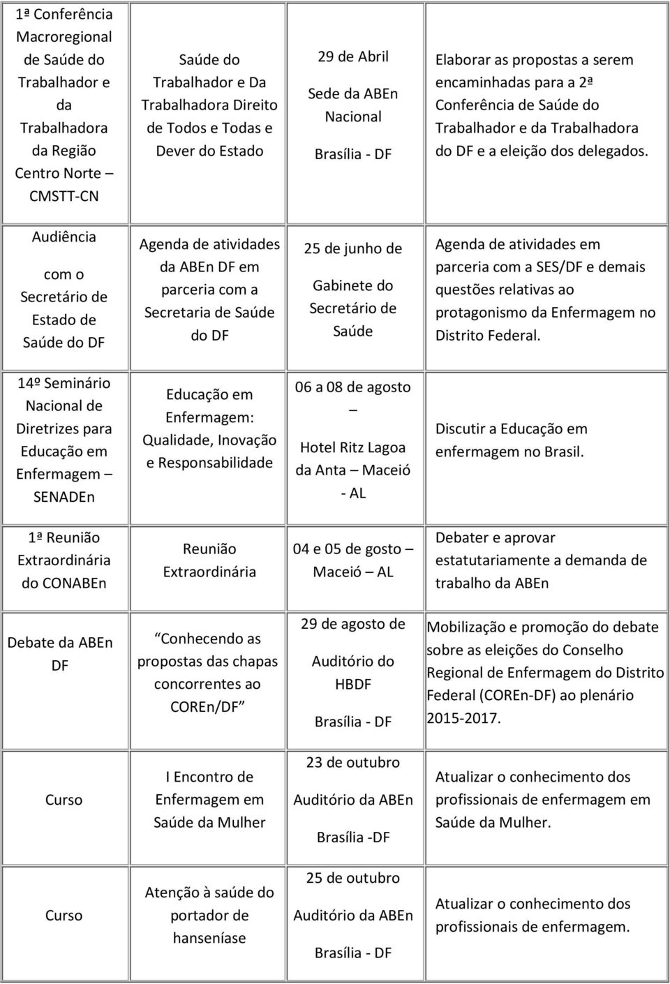 Audiência com o Secretário de Estado de Saúde do DF Agenda de atividades da ABEn DF em parceria com a Secretaria de Saúde do DF 25 de junho de Gabinete do Secretário de Saúde Agenda de atividades em