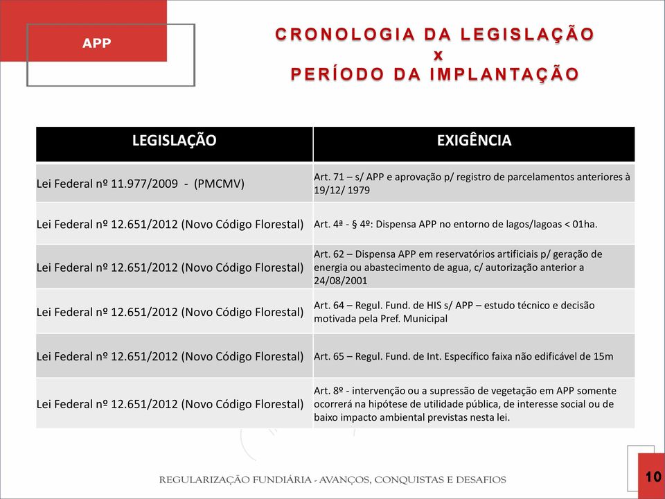 Lei Federal nº 12.651/2012 (Novo Código Florestal) Lei Federal nº 12.651/2012 (Novo Código Florestal) Art.