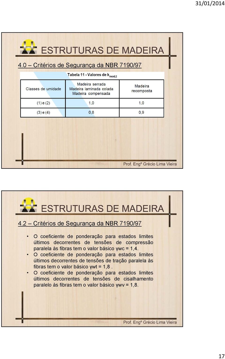 compressão paralela às fibras tem o valor básico γwc = 1,4.