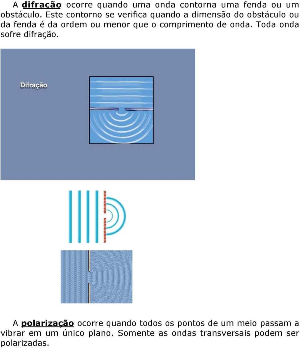 que o comprimento de onda. Toda onda sofre difração.