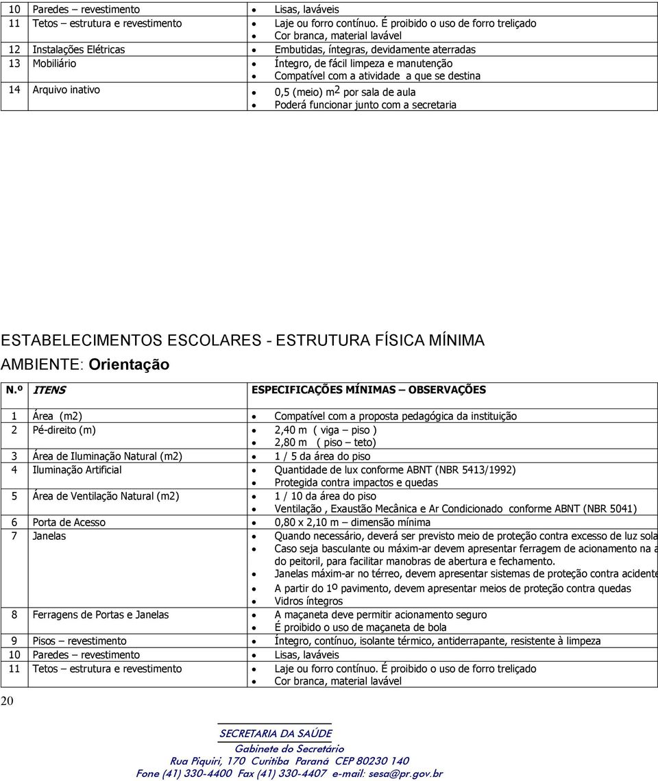 com a atividade a que se destina 14 Arquivo inativo 0,5 (meio) m2 por sala de aula Poderá funcionar junto com a secretaria ESTABELECIMENTOS ESCOLARES - ESTRUTURA FÍSICA MÍNIMA AMBIENTE: Orientação N.