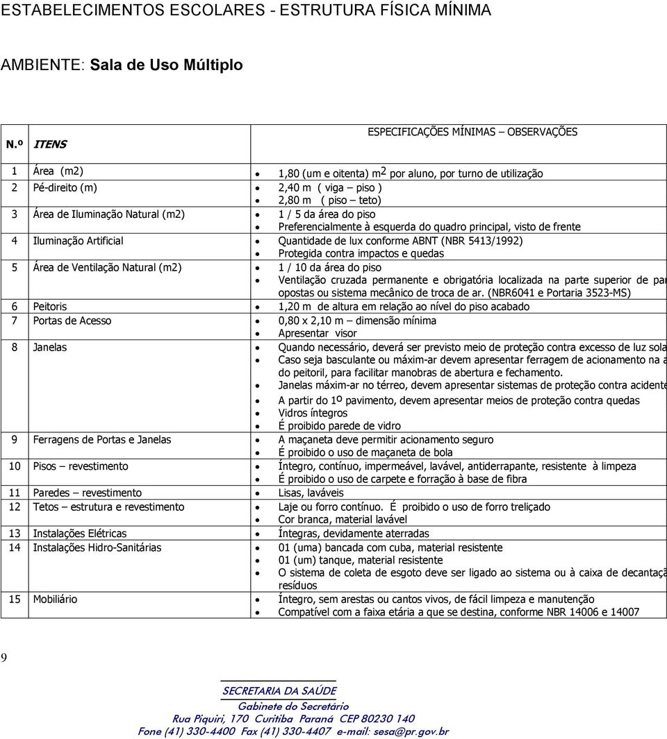 (m2) 1 / 5 da área do piso Preferencialmente à esquerda do quadro principal, visto de frente 4 Iluminação Artificial Quantidade de lux conforme ABNT (NBR 5413/1992) Protegida contra impactos e quedas