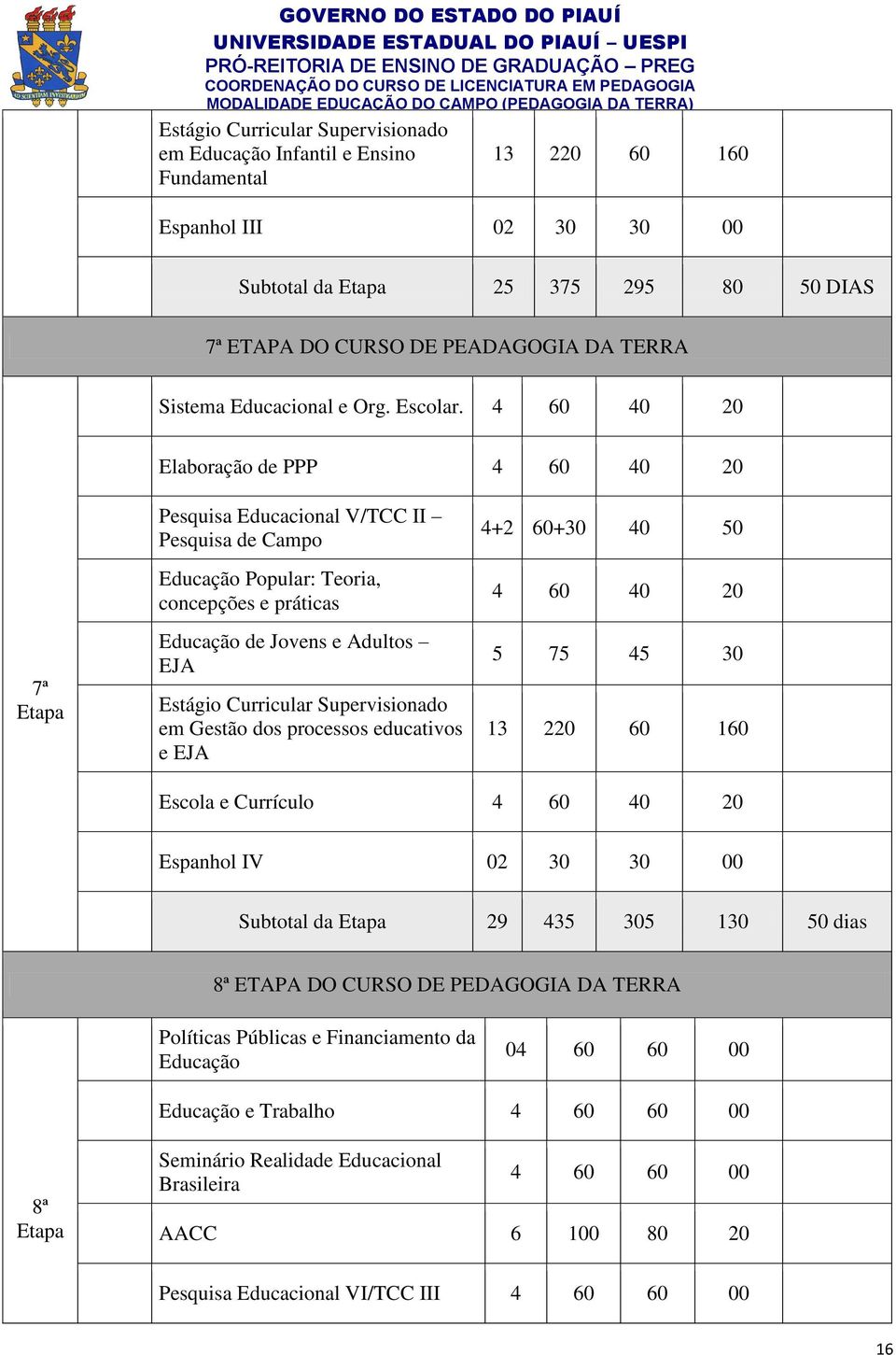 Elaboração de PPP 7ª Pesquisa Educacional V/TCC II Pesquisa de Campo Educação Popular: Teoria, concepções e práticas Educação de Jovens e Adultos EJA Estágio Curricular Supervisionado em Gestão dos