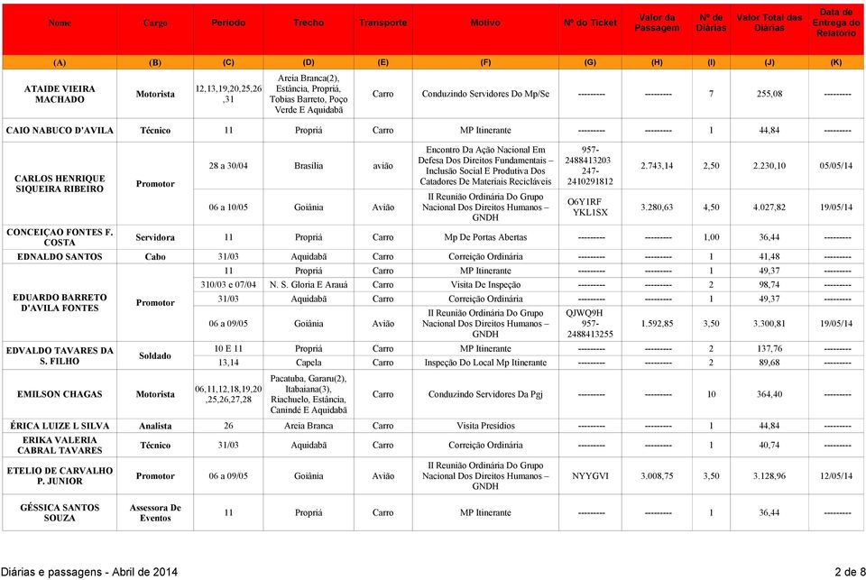 COSTA Promotor O6Y1RF 06 a 10/05 Goiânia Avião Nacional Dos Direitos Humanos 3.280,63 4,50 4.