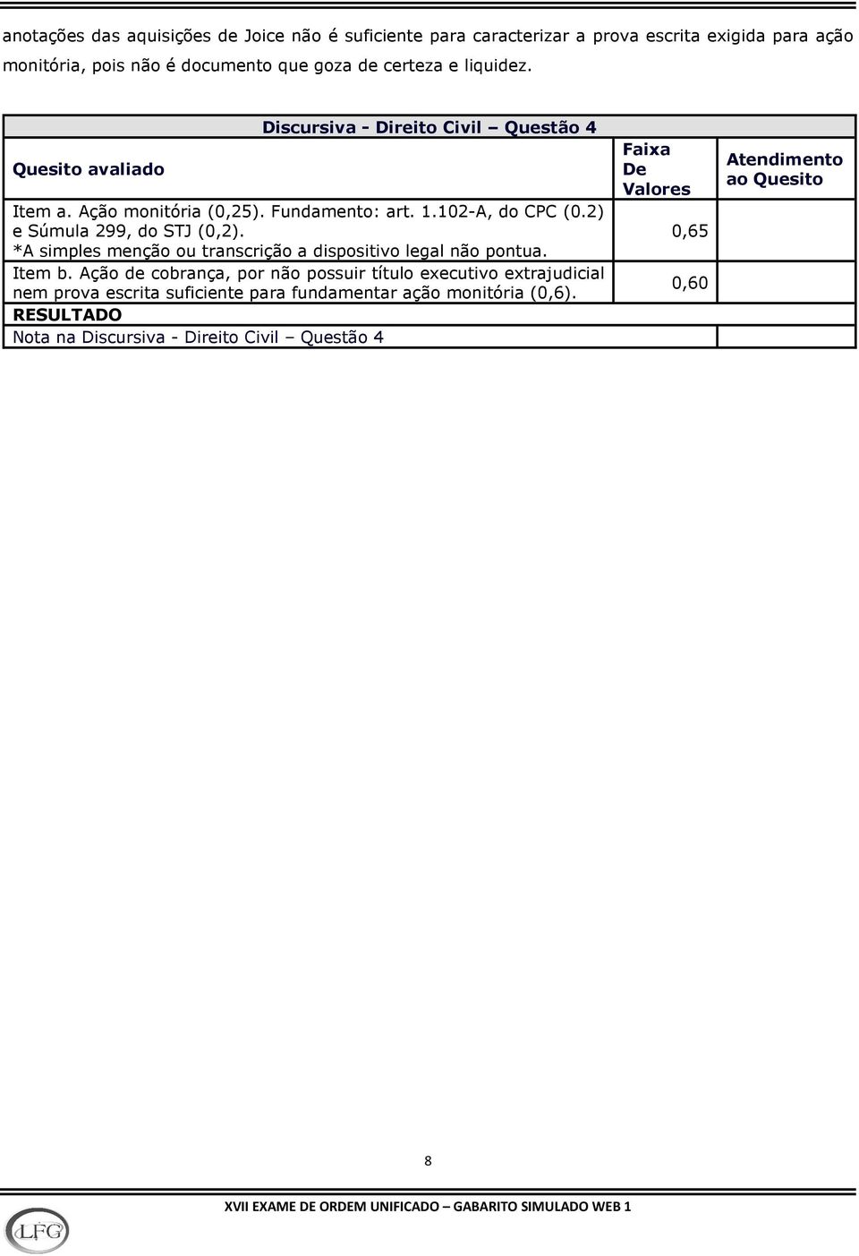 2) e Súmula 299, do STJ (0,2). Item b.