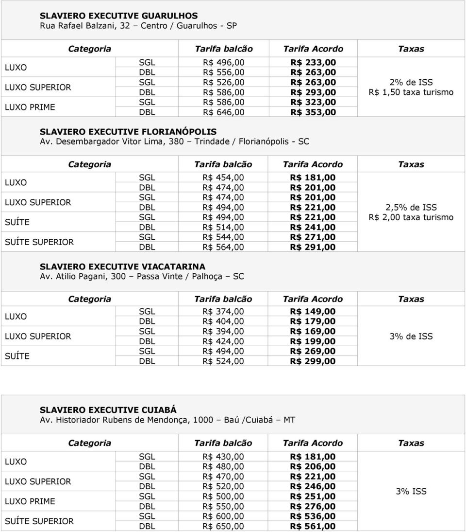 Desembargador Vitor Lima, 380 Trindade / Florianópolis - SC 2% de ISS R$ 1,50 taxa turismo SUPERIOR SUPERIOR SGL R$ 454,00 R$ 181,00 DBL R$ 474,00 R$ 201,00 SGL R$ 474,00 R$ 201,00 DBL R$ 494,00 R$