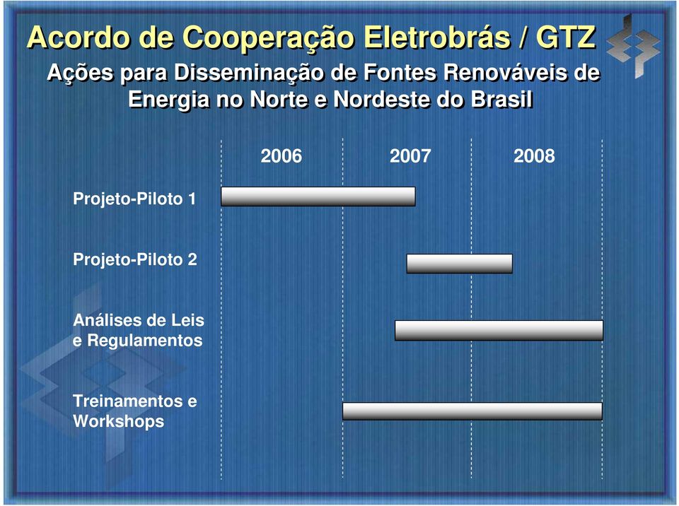 Nordeste do Brasil Projeto-Piloto 1 2006 2007 2008