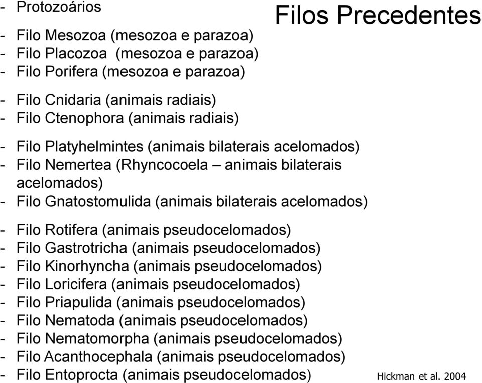 Rotifera (animais pseudocelomados) - Filo Gastrotricha (animais pseudocelomados) - Filo Kinorhyncha (animais pseudocelomados) - Filo Loricifera (animais pseudocelomados) - Filo Priapulida (animais