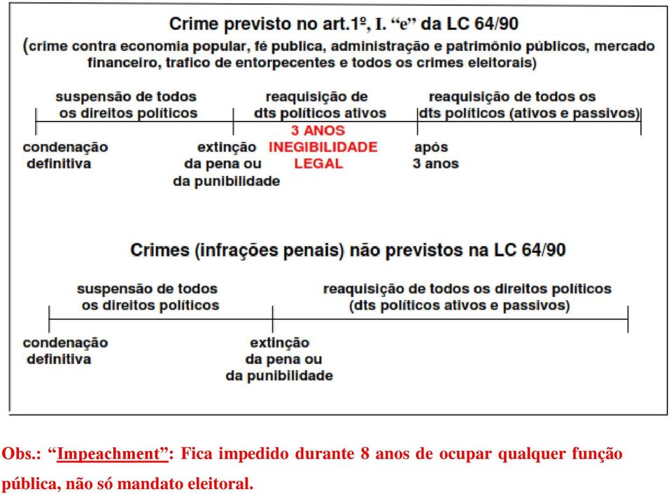 ocupar qualquer função