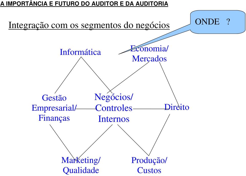 Empresarial/ Finanças Negócios/ Controles