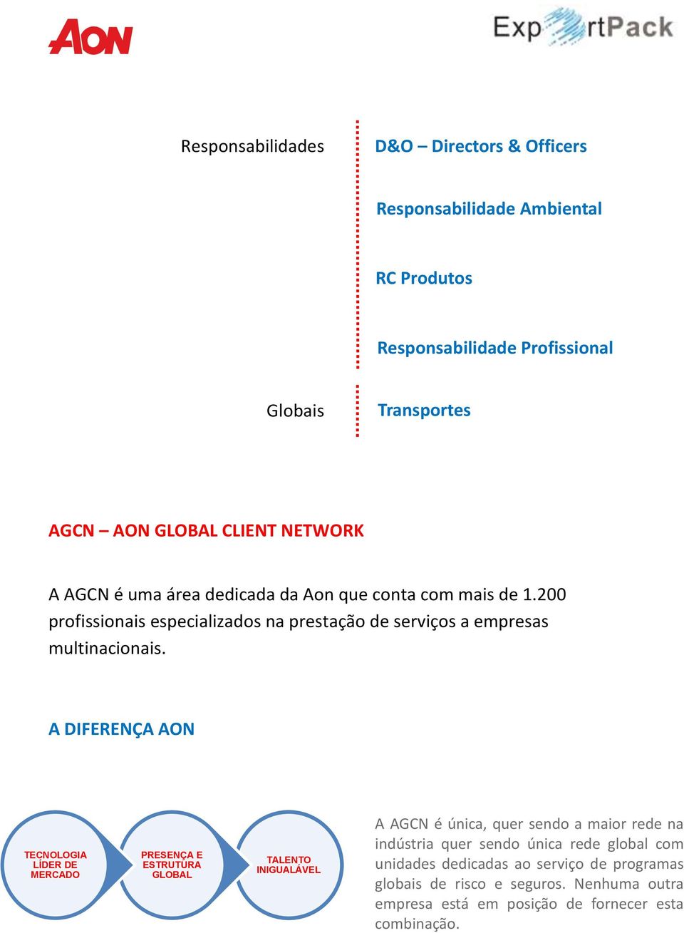 A DIFERENÇA AON TECNOLOGIA LÍDER DE MERCADO PRESENÇA E ESTRUTURA GLOBAL TALENTO INIGUALÁVEL A AGCN é única, quer sendo a maior rede na indústria quer sendo