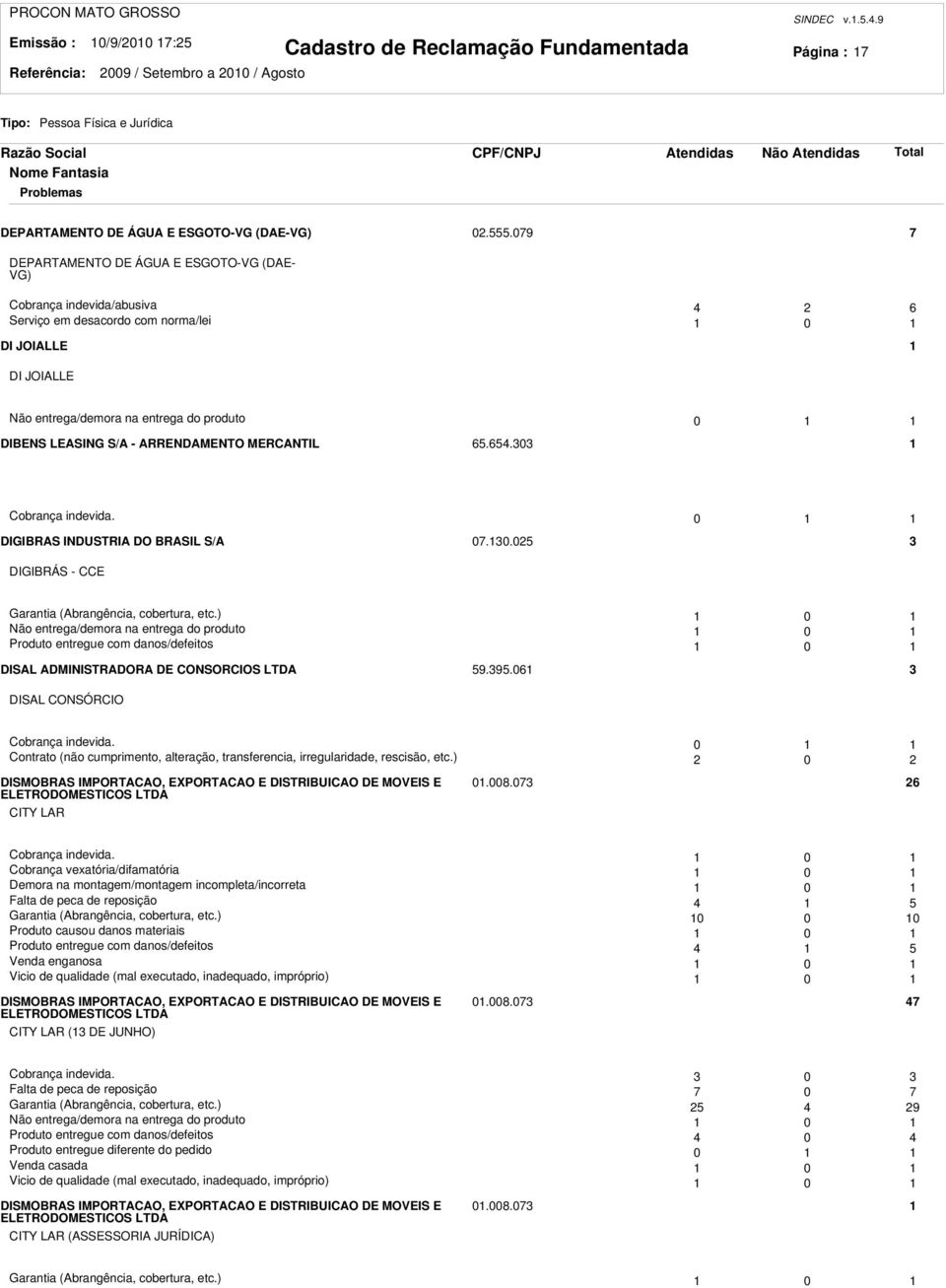 - ARRENDAMENTO MERCANTIL 65.654.0 Cobrança indevida. 0 DIGIBRAS INDUSTRIA DO BRASIL S/A 07.0.05 DIGIBRÁS - CCE Garantia (Abrangência, cobertura, etc.