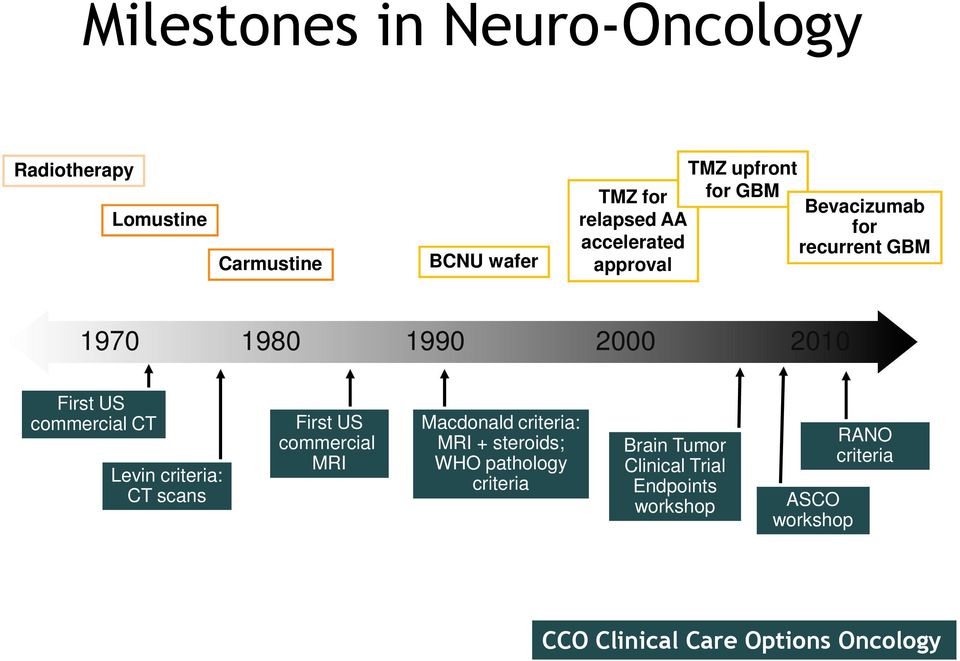 commercial CT Levin criteria: CT scans First US commercial MRI Macdonald criteria: MRI + steroids; WHO pathology