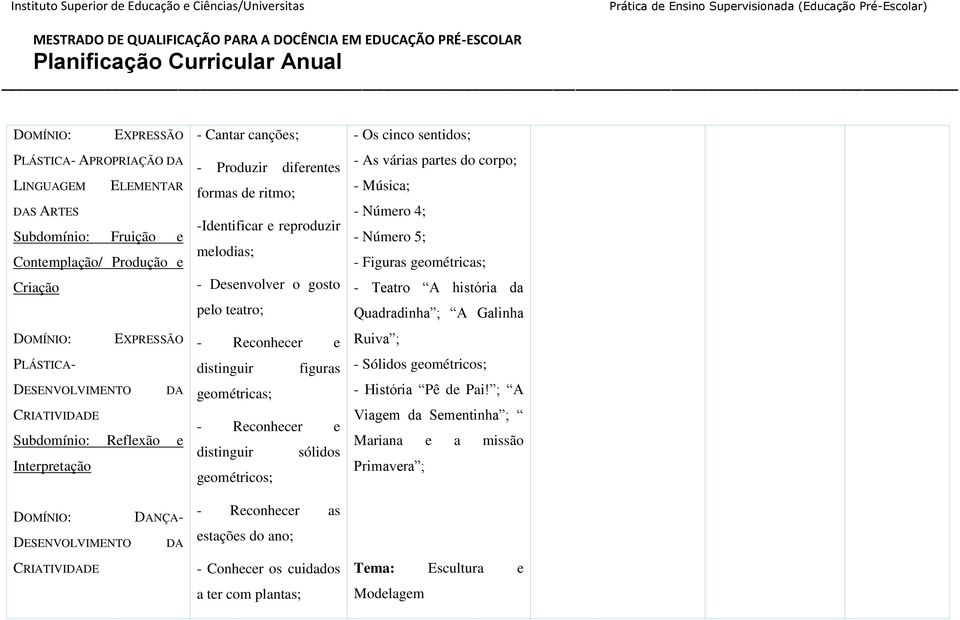 geométricas; - Reconhecer e distinguir sólidos geométricos; - Reconhecer as estações do ano; - Conhecer os cuidados a ter com plantas; - Os cinco sentidos; - As várias partes do corpo; - Música; -