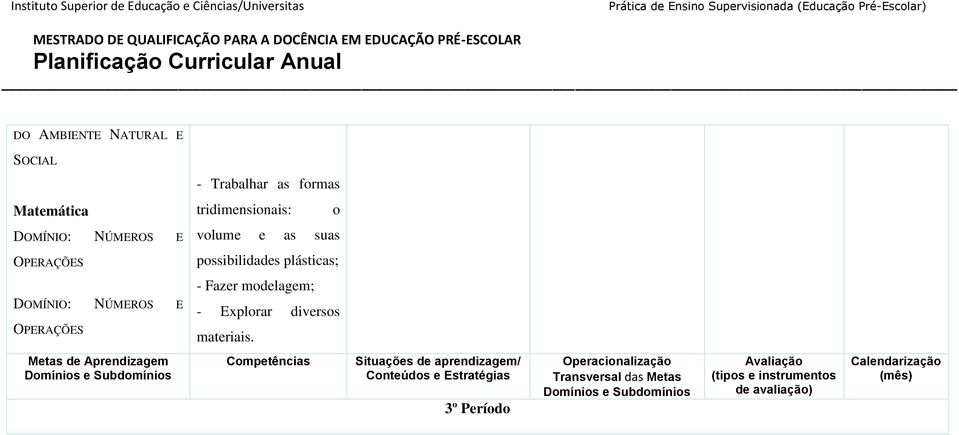 Metas de Aprendizagem Domínios e Subdomínios Competências Situações de aprendizagem/ Conteúdos e Estratégias 3º