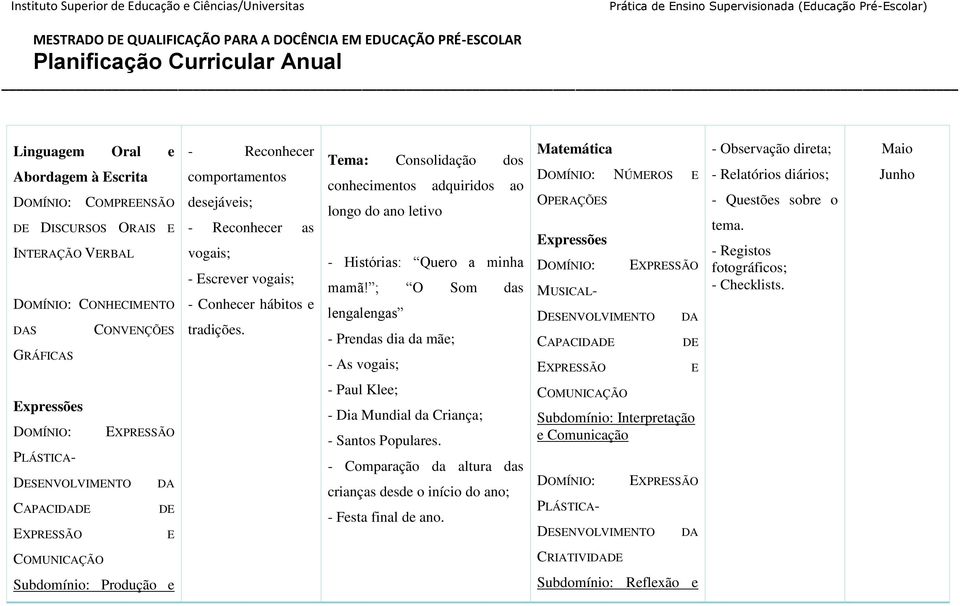 ; O Som das lengalengas - Prendas dia da mãe; - As vogais; Matemática NÚMEROS E OPERAÇÕES MUSICAL- DESENVOLVIMENTO CAPACIDADE DA DE E - Observação direta; - Relatórios diários; - Questões sobre o